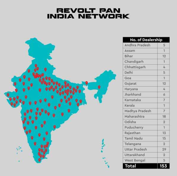 Revolt Motors expands to 153 dealerships, driving India's green mobility with advanced electric bikes, eco-conscious commuting, and top service.